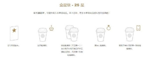 解读“星享卡”背后运营逻辑 跟星巴克学管理!