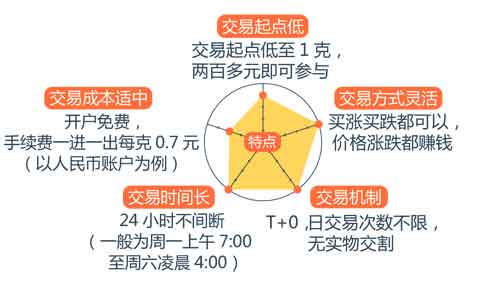 投资大佬纷纷建议买黄金 投资黄金技巧有哪些？