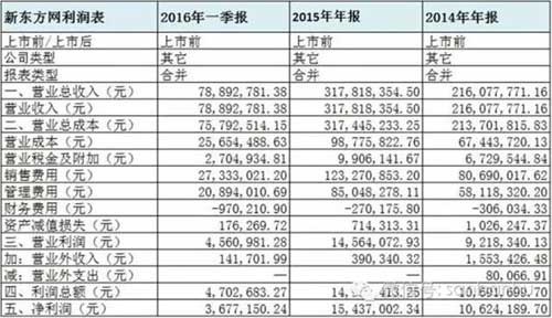 BAT新三板跑马圈地哪家强?腾讯当仁不让