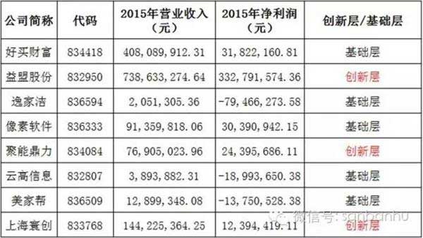 BAT新三板跑马圈地哪家强?腾讯当仁不让