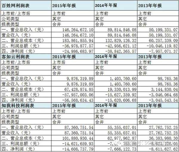 BAT新三板跑马圈地哪家强?腾讯当仁不让