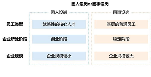 由泥匠和石匠故事 看因人设岗or因事设岗?