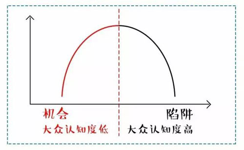 看似稳定的选择，其实是最大的冒险!