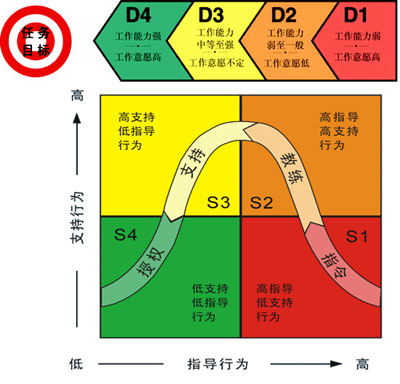 成为自我领导者明确自己的需求是关键