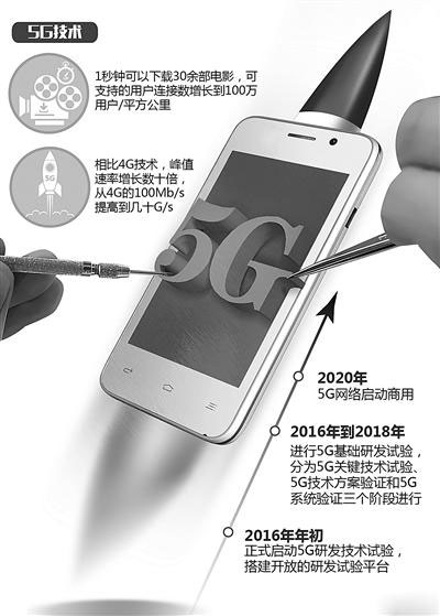 5G不是4G的简单升级:万物从此开始相互连接