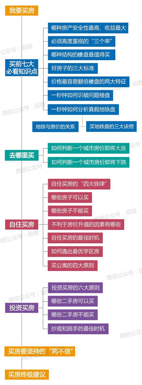 想靠买房暴富 你得先知道这些