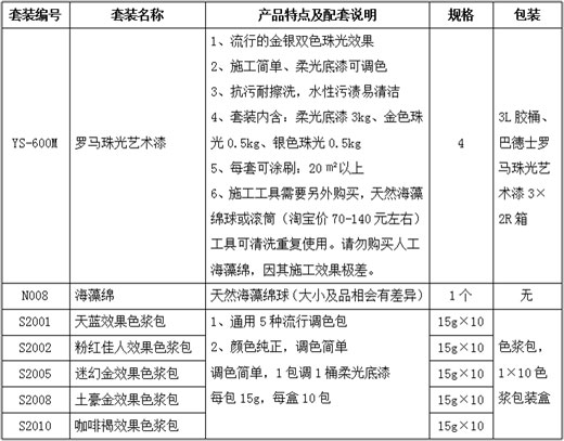 【新品速递】巴德士罗马珠光套装艺术漆