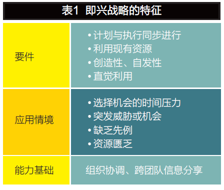 变革时代，企业如何进行战略规划？