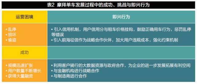 变革时代，企业如何进行战略规划？