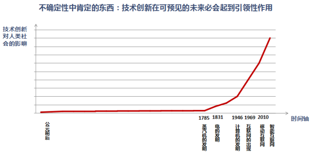 柳传志：在中国做企业家，要识大体有追求