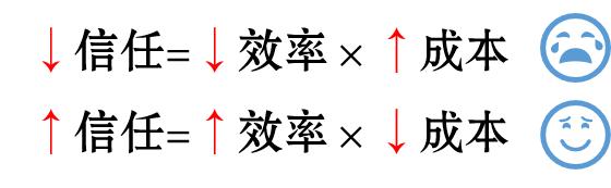 教你一个公式快速赢得别人的信任