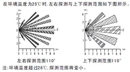 著名电工品牌:人体感应开关相关问题解答 著名电工品牌:人体感应开关相关问题解答