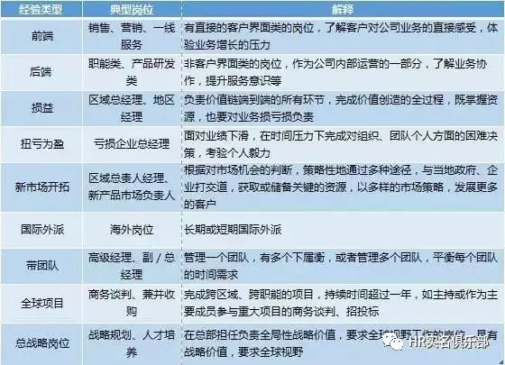 联想、阿里、华为、京东的轮岗制，值得学习借鉴！