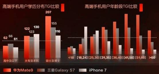 中国到底有多少人买不起iPhone X？