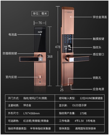 2017指纹锁五大品牌新品实力排行榜