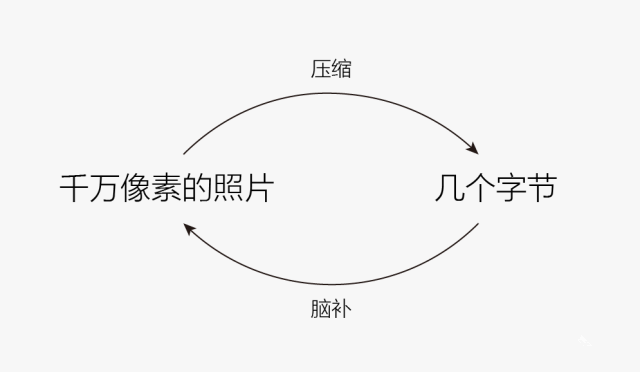 从10年前iPhone发布会中，我们能学到什么营销技巧？