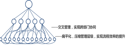 谷歌的这些管理方式，可以说是非常非常有意思啦！