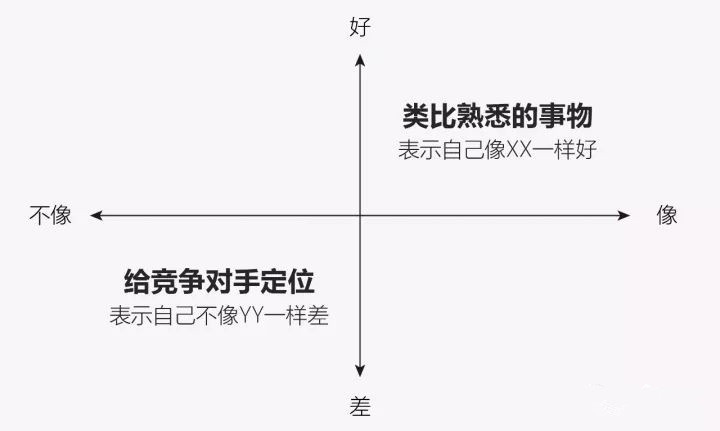 从10年前iPhone发布会中，我们能学到什么营销技巧？