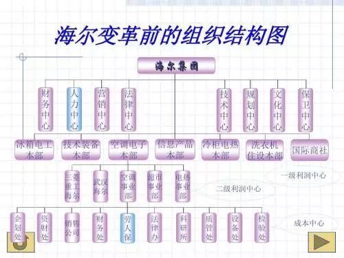 海尔怎么打造小微型组织？