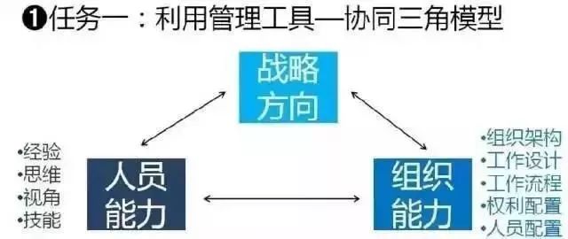 拉姆·查兰：出任CEO前，你需要经历6次质变