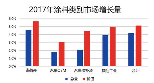 2018年美国国际涂料展(American Coatings Show 2018)前瞻