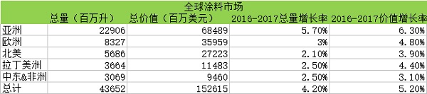 2018年美国国际涂料展(American Coatings Show 2018)前瞻