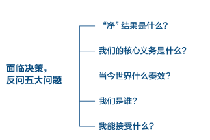 任正非决策“4字决”，为何大多数老板都学不会