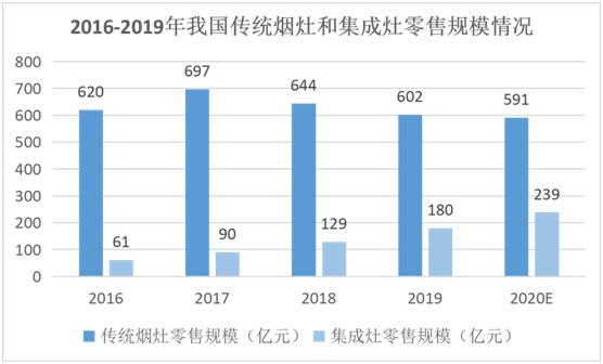 创新实力支撑  YORK约克担当“中国十大集成灶品牌”称号