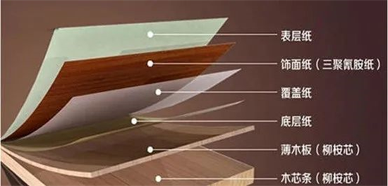 办公家具的板材到底如何选择?