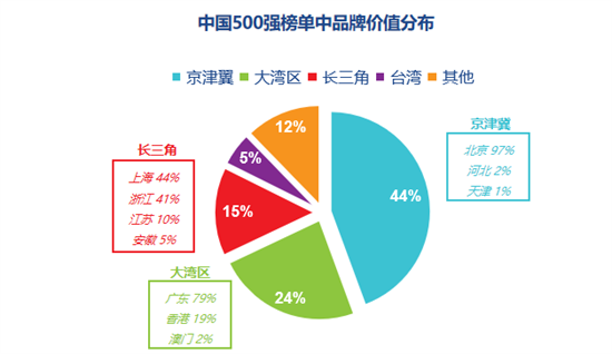 鹏鼎、欣兴等PCB行业大企入选“2023中国品牌价值500强”