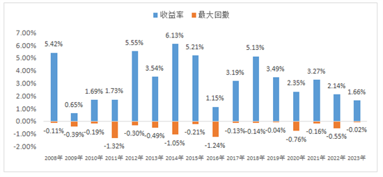 降息了!对理财有何影响?