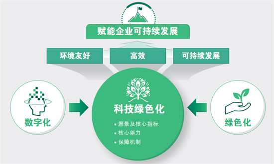 中国科技与环保的融合：绿色化发展报告