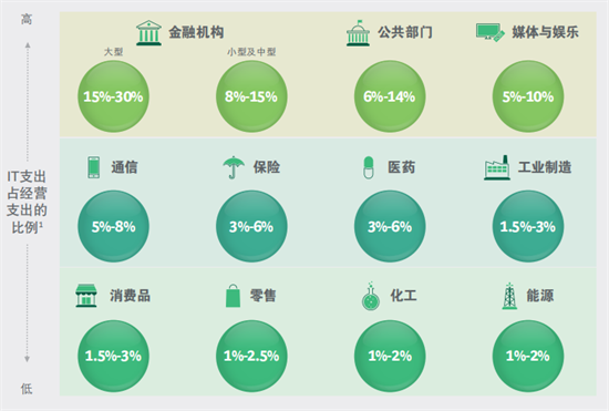 中国科技与环保的融合：绿色化发展报告