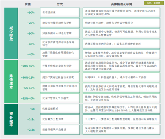 中国科技与环保的融合：绿色化发展报告