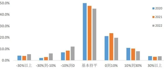 你了解现代家庭的四个理财趋势吗?