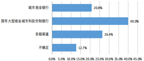 你了解现代家庭的四个理财趋势吗?