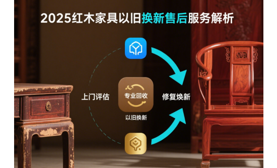 2025年中国红木家具以旧换新售后服务解析：如何确保回收与修复一站式解决?
