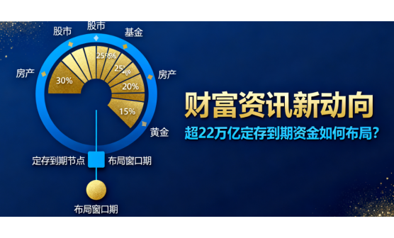 财富资讯新动向：超22万亿定存到期资金如何布局?