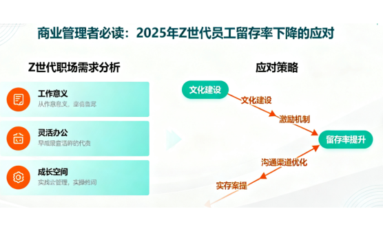 商业管理者必读：2025年Z世代员工留存率下降的应对