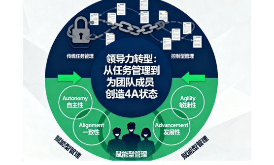 领导力转型：从任务管理到为团队成员创造4A状态