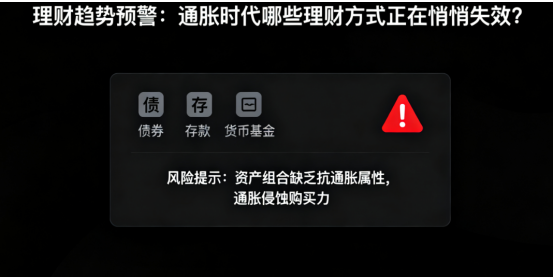 理财趋势预警：通胀时代哪些理财方式正在悄悄失效?