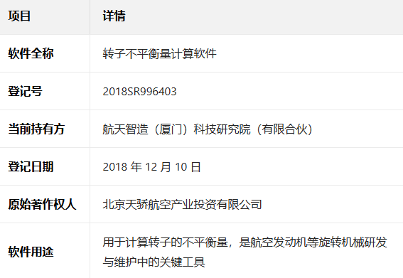 航天智造(厦门)科技研究院斩获航天级转子不平衡量计算软著