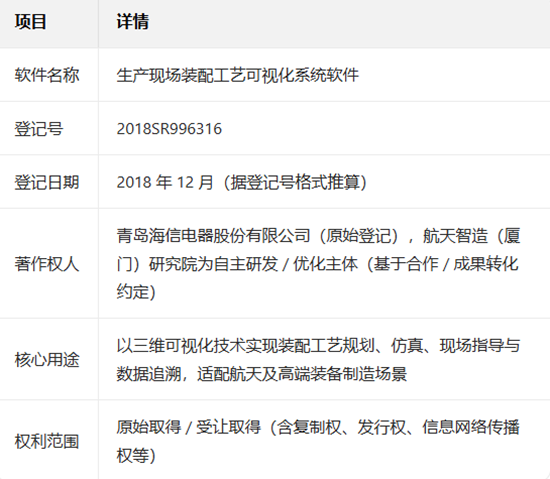 航天智造(厦门)研究院再添新功,可视化装配工艺系统获软著认证