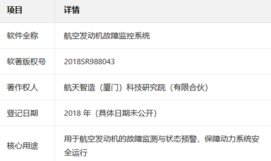 航天智造（厦门）科技研究院收购航天级发动机故障监控系统软著