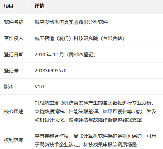 航天智造（厦门）科技研究院斩获航天级发动机数据分析软件软著