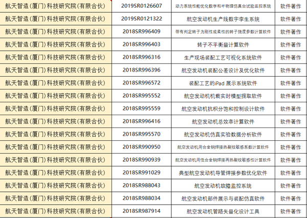 航天智造(厦门)科技研究院拿下航天级发动机数字孪生软著