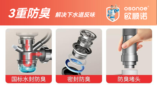 厨房返味别忽视丨欧顺诺全新一体水封，三重防臭守护橱柜清爽